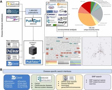 Darling v2.0: Mining disease-related literature